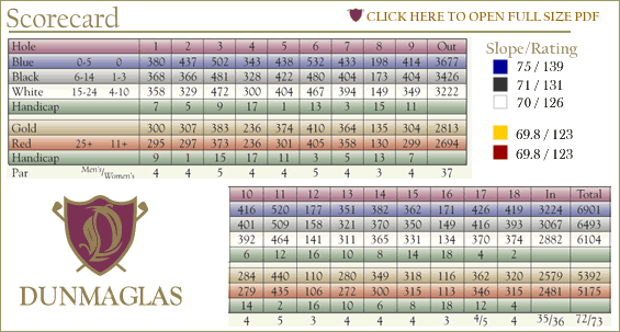 tour_scorecard